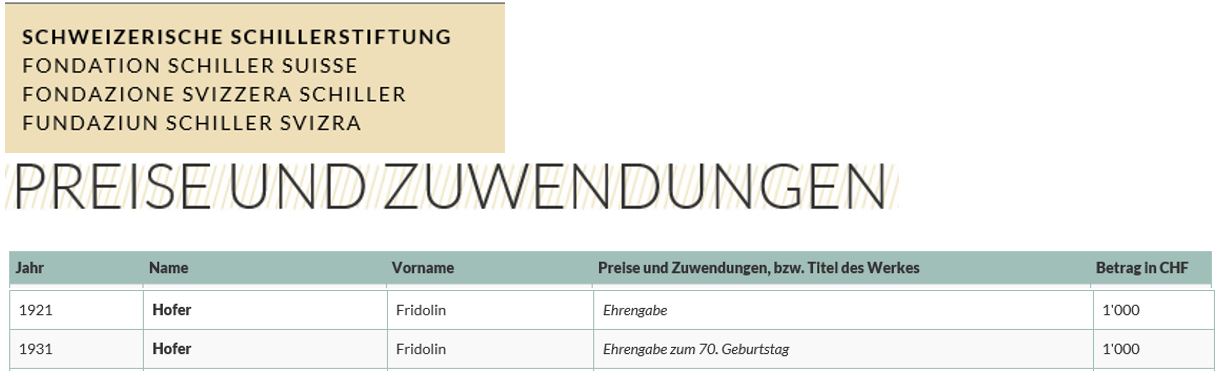 fridolin schillerstiftung